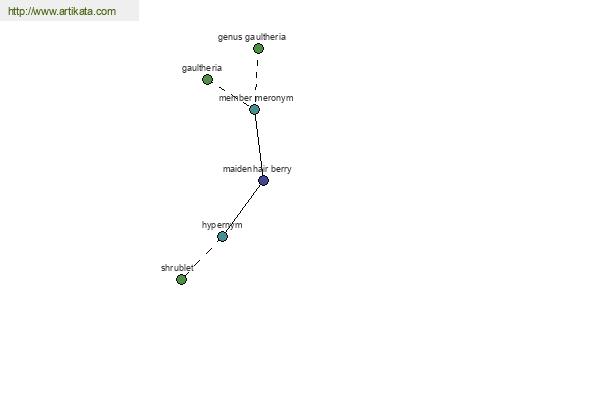 click for definition