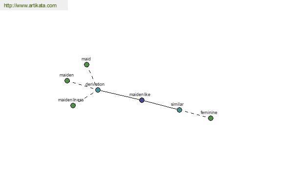 click for definition