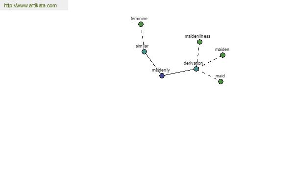 click for definition