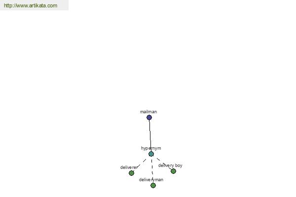 click for definition