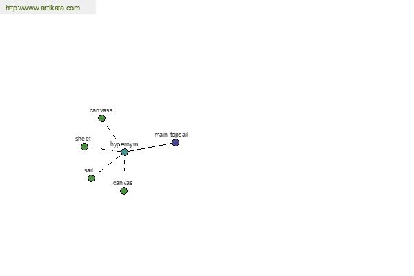 click for definition