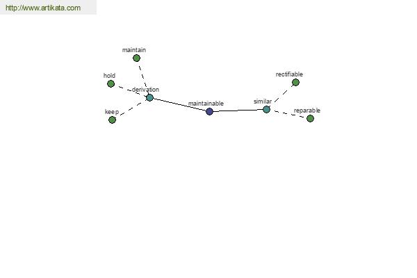 click for definition