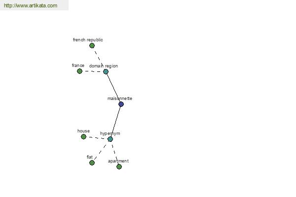 click for definition