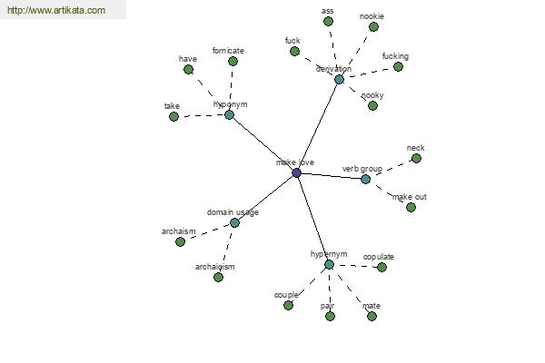 click for definition