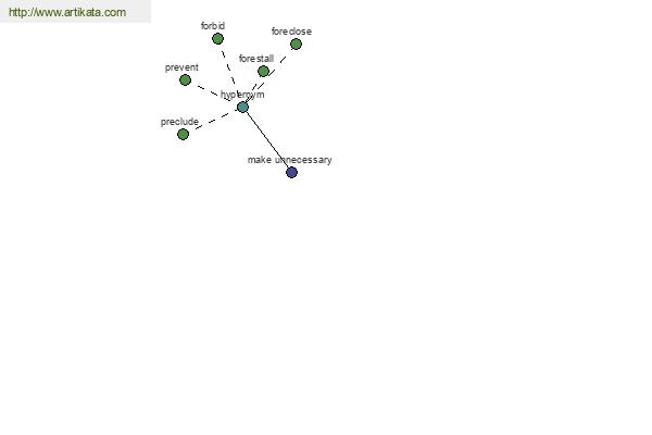 click for definition