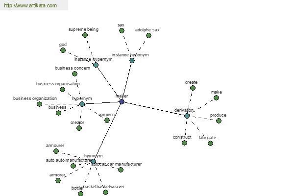 click for definition