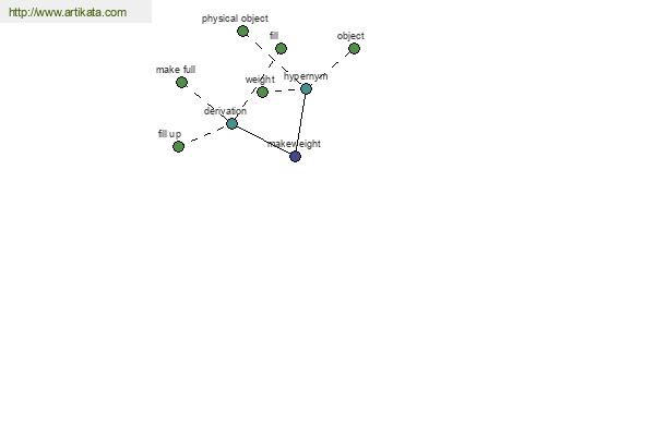 click for definition