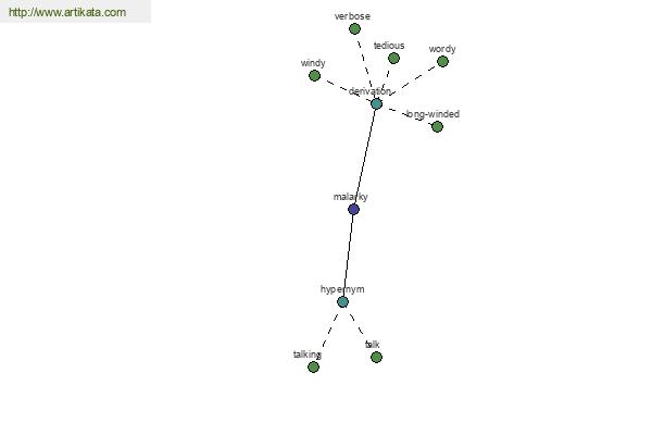 click for definition