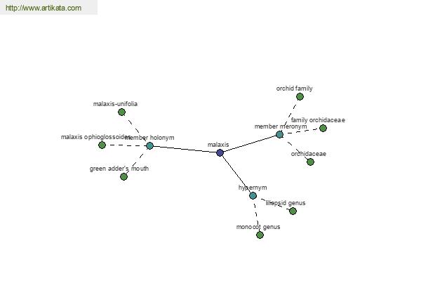 click for definition