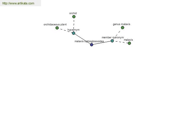 click for definition