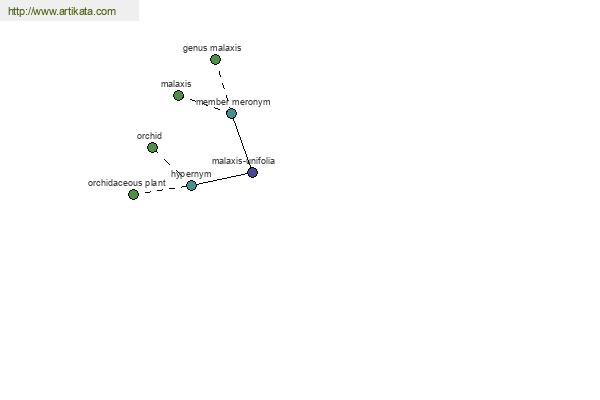 click for definition