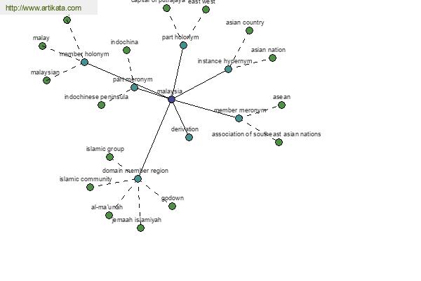 click for definition