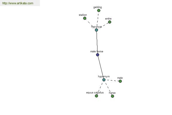 click for definition