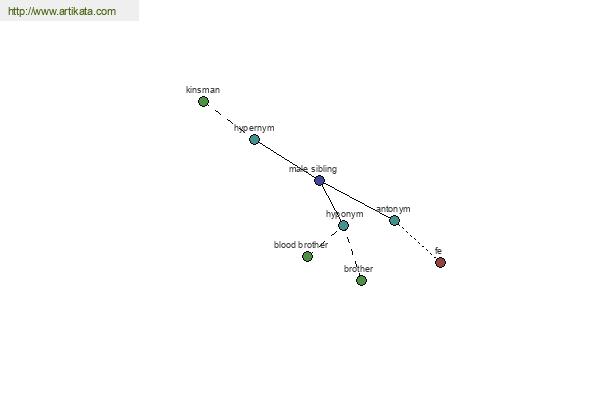 click for definition