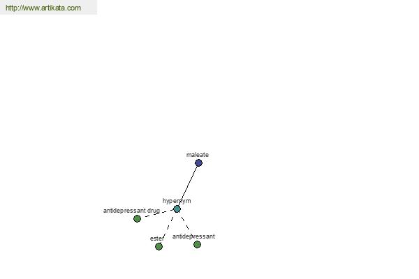 click for definition