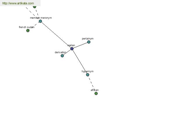 click for definition