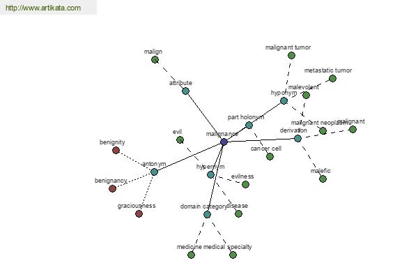 click for definition