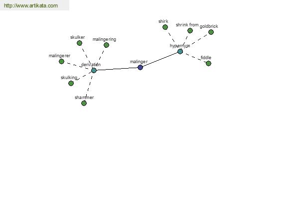 click for definition