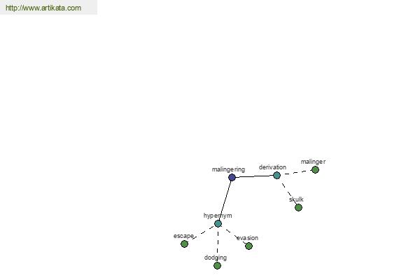 click for definition