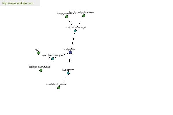 click for definition