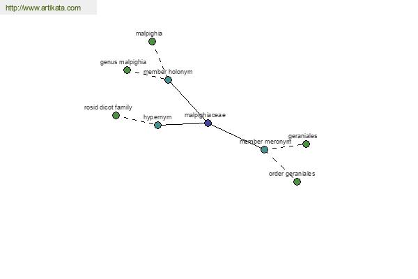 click for definition