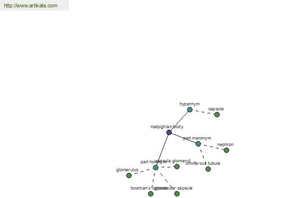 click for definition