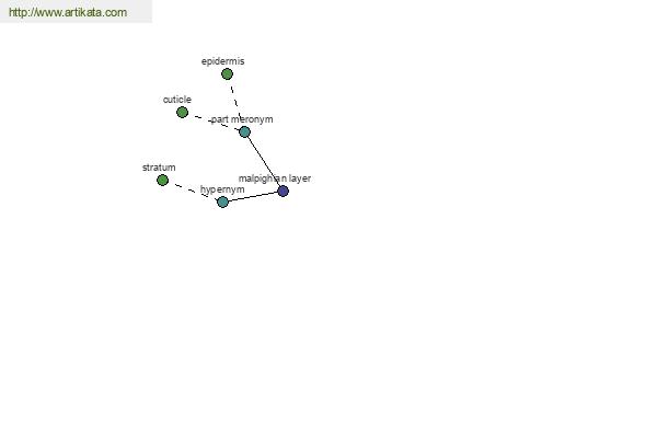 click for definition