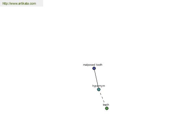 click for definition