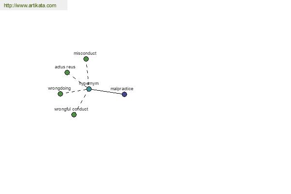 click for definition