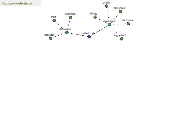 click for definition