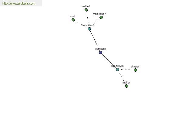 click for definition