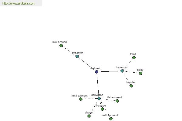 click for definition