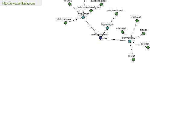 click for definition