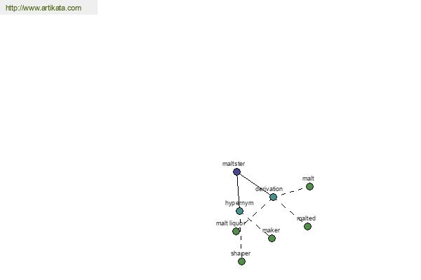 click for definition