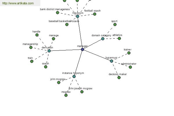 click for definition