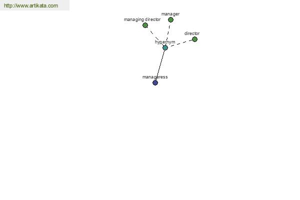 click for definition