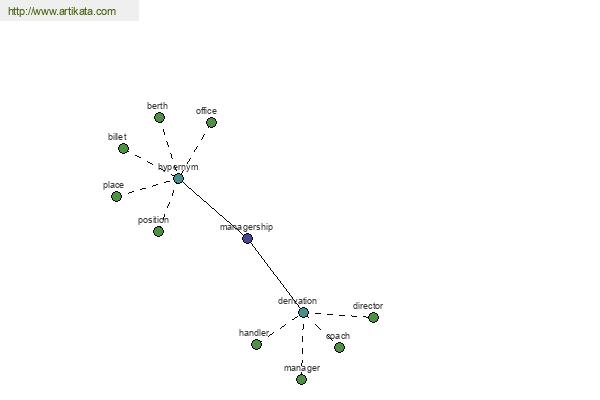 click for definition