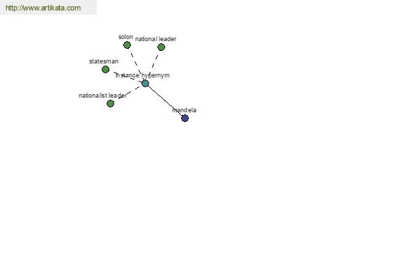 click for definition