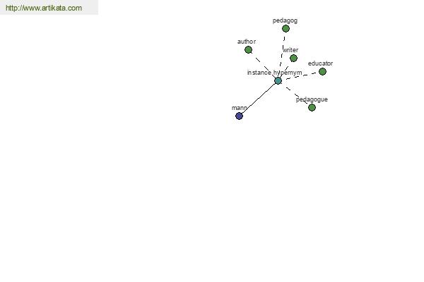 click for definition