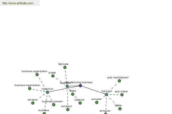 click for definition