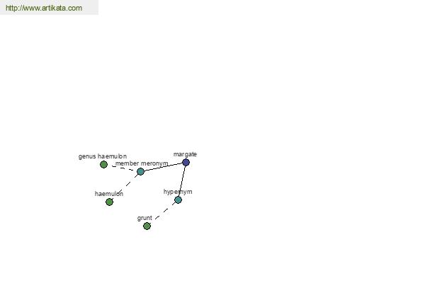 click for definition