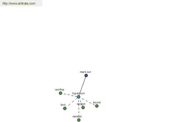 click for definition