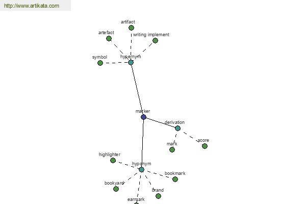 click for definition