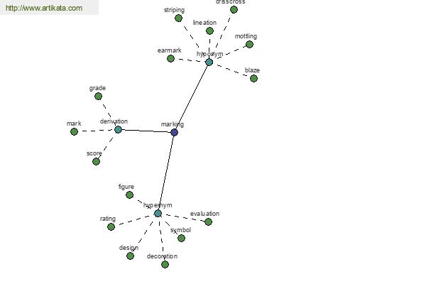 click for definition