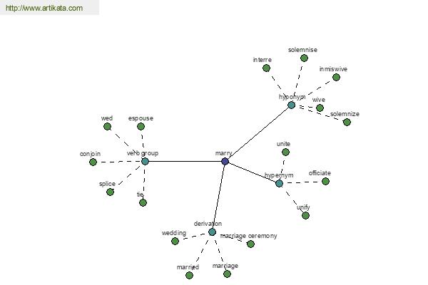 click for definition