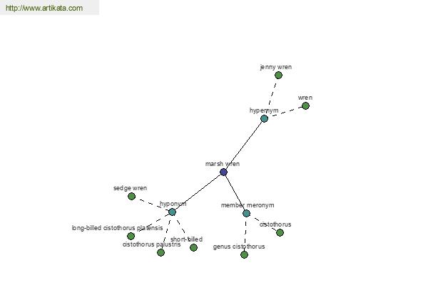 click for definition