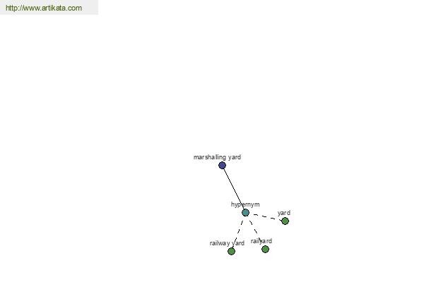 click for definition