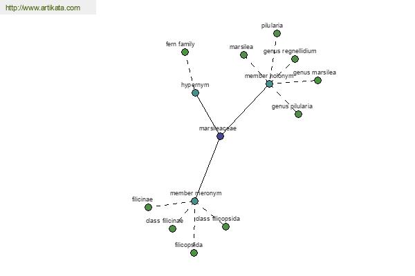 click for definition