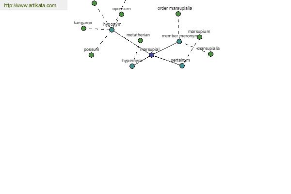 click for definition