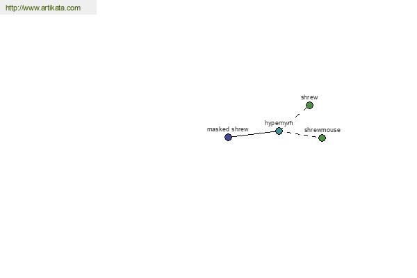 click for definition